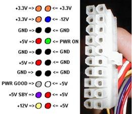 ATX motherboard power cable