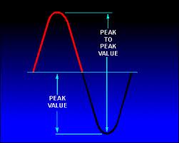 Absolute coordinates